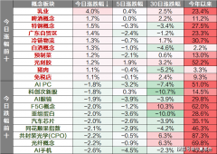（磅礴旧事)数据来历：nd、iFind、所、深交所、各